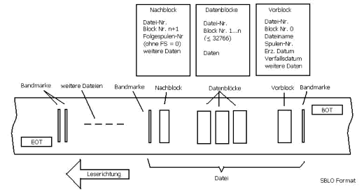 schematische formatbeschreibung abb2