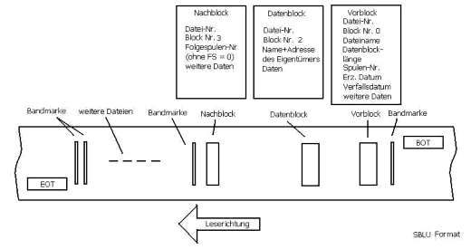 schematische formatbeschreibung abb3