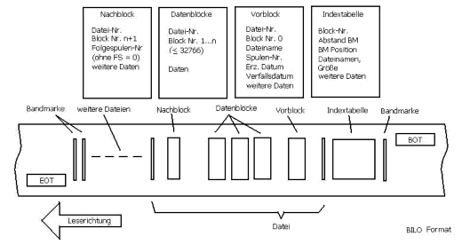 schematische formatbeschreibung abb4